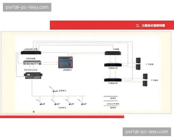 多中心同步制作机制在当前周期确立 实现了主副信号的同步智能优化